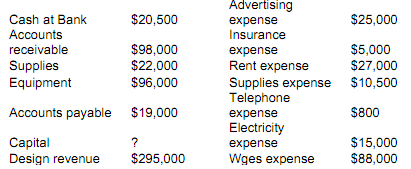 1213_Calculate a profit and loss statement.png